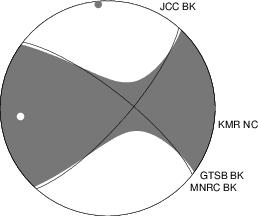 Moment Tensor Diagram