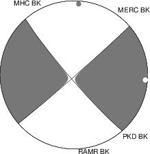 Moment Tensor Diagram