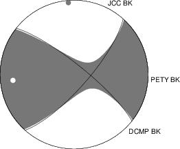 Moment Tensor Diagram