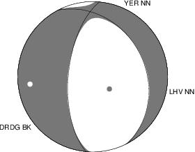 Moment Tensor Diagram