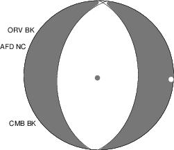 Moment Tensor Diagram