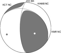 Moment Tensor Diagram