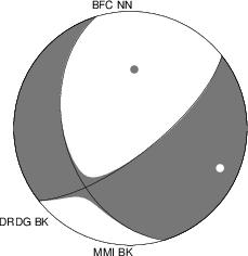 Moment Tensor Diagram