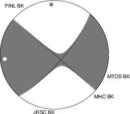 Moment Tensor Diagram