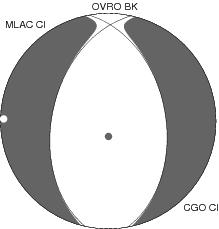 Moment Tensor Diagram