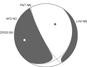 Moment Tensor Diagram