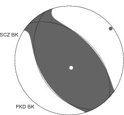 Moment Tensor Diagram