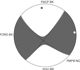 Moment Tensor Diagram