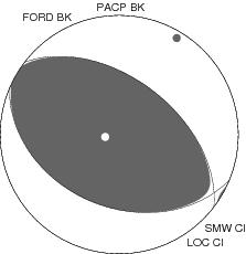 Moment Tensor Diagram