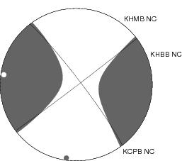 Moment Tensor Diagram