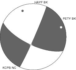 Moment Tensor Diagram