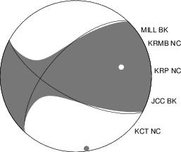 Moment Tensor Diagram