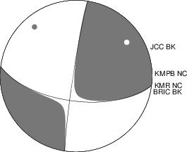 Moment Tensor Diagram