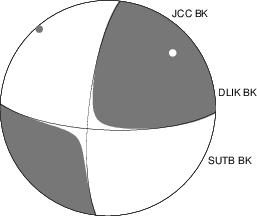 Moment Tensor Diagram