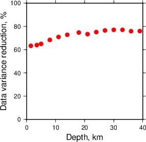 Variance Reduction vs Depth plot