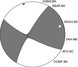 Moment Tensor Diagram