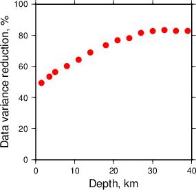 Variance Reduction vs Depth plot