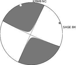 Moment Tensor Diagram