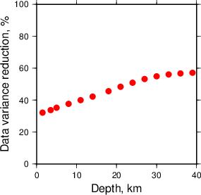 Variance Reduction vs Depth plot