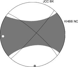 Moment Tensor Diagram