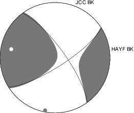 Moment Tensor Diagram