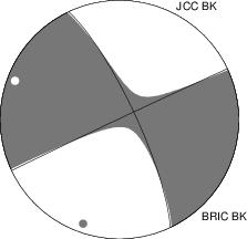 Moment Tensor Diagram