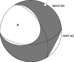 Moment Tensor Diagram