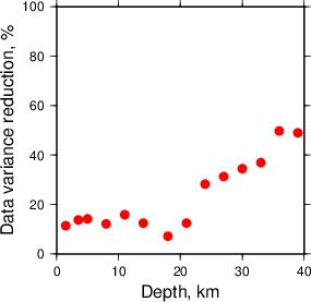 Variance Reduction vs Depth plot