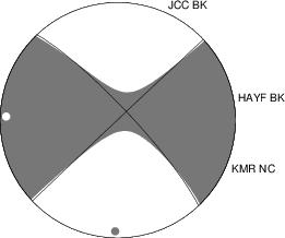 Moment Tensor Diagram