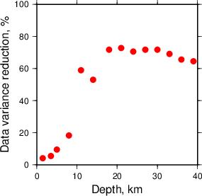 Variance Reduction vs Depth plot