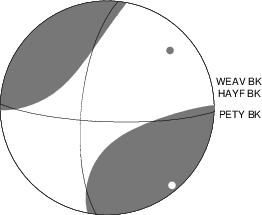 Moment Tensor Diagram