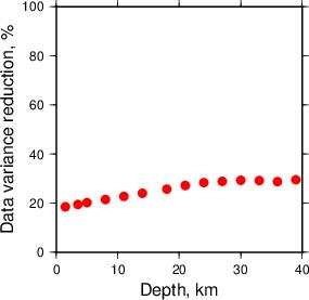 Variance Reduction vs Depth plot