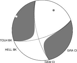 Moment Tensor Diagram