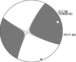 Moment Tensor Diagram