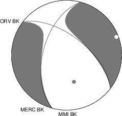 Moment Tensor Diagram