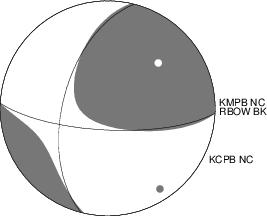 Moment Tensor Diagram