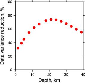 Variance Reduction vs Depth plot