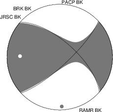 Moment Tensor Diagram