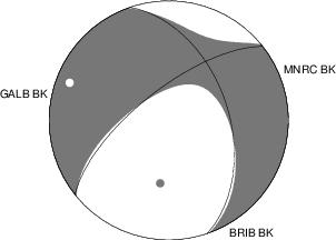 Moment Tensor Diagram