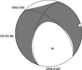 Moment Tensor Diagram