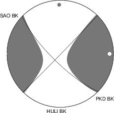 Moment Tensor Diagram