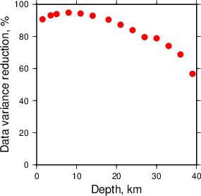 Variance Reduction vs Depth plot