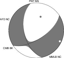 Moment Tensor Diagram