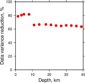 Variance Reduction vs Depth plot