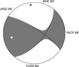 Moment Tensor Diagram