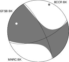 Moment Tensor Diagram