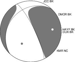 Moment Tensor Diagram