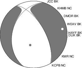 Moment Tensor Diagram