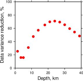 Variance Reduction vs Depth plot