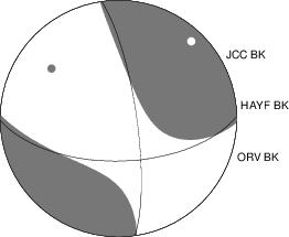 Moment Tensor Diagram